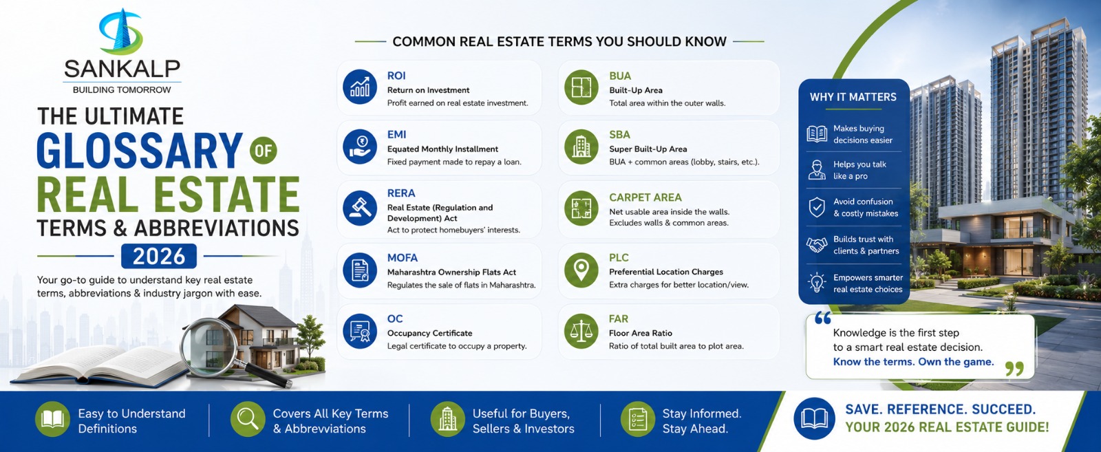 The Ultimate Glossary of Real Estate Terms and Abbreviations (2026)
